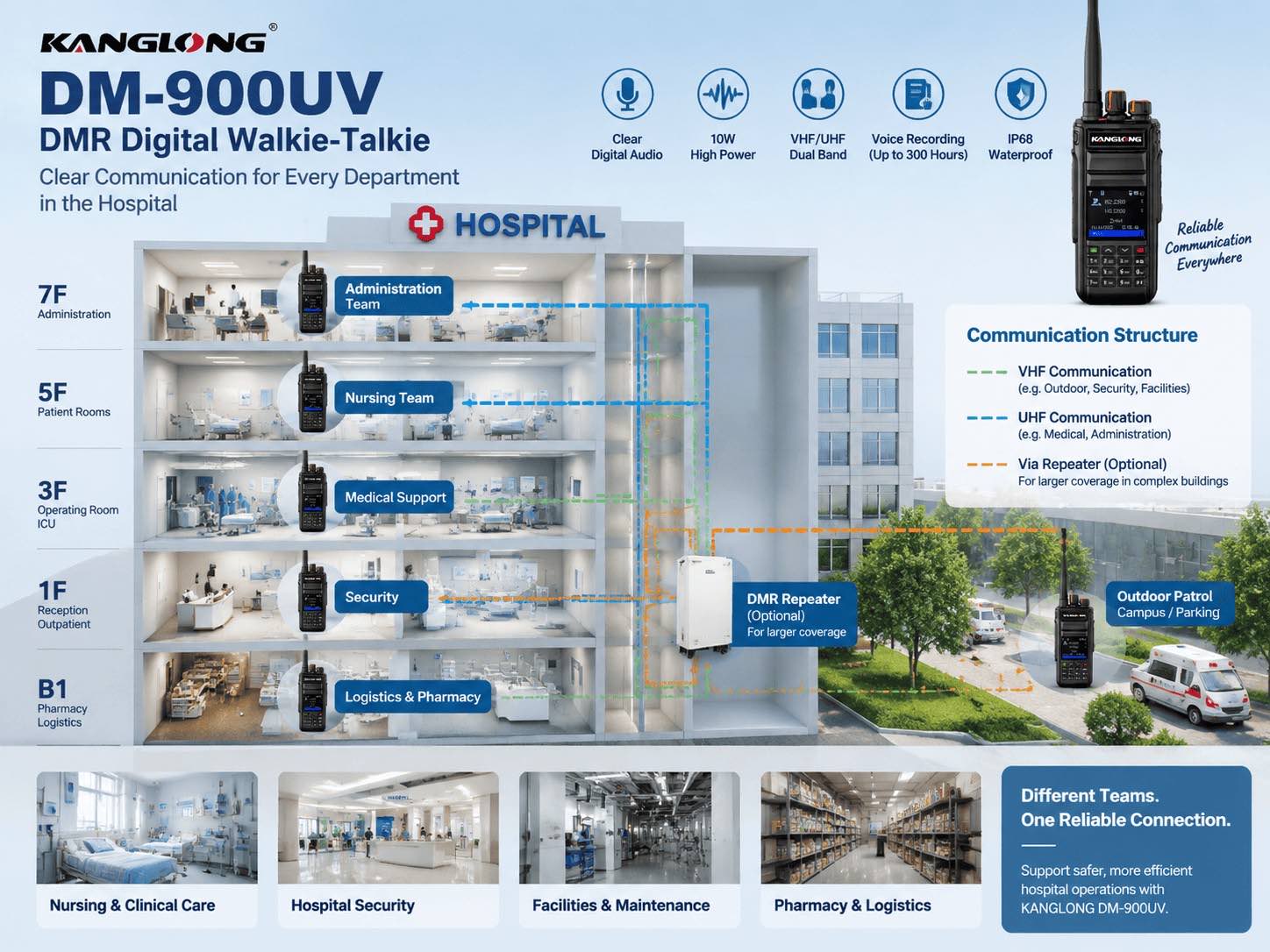 Communication Solution for Hospitals Communication Solution for Hospitals